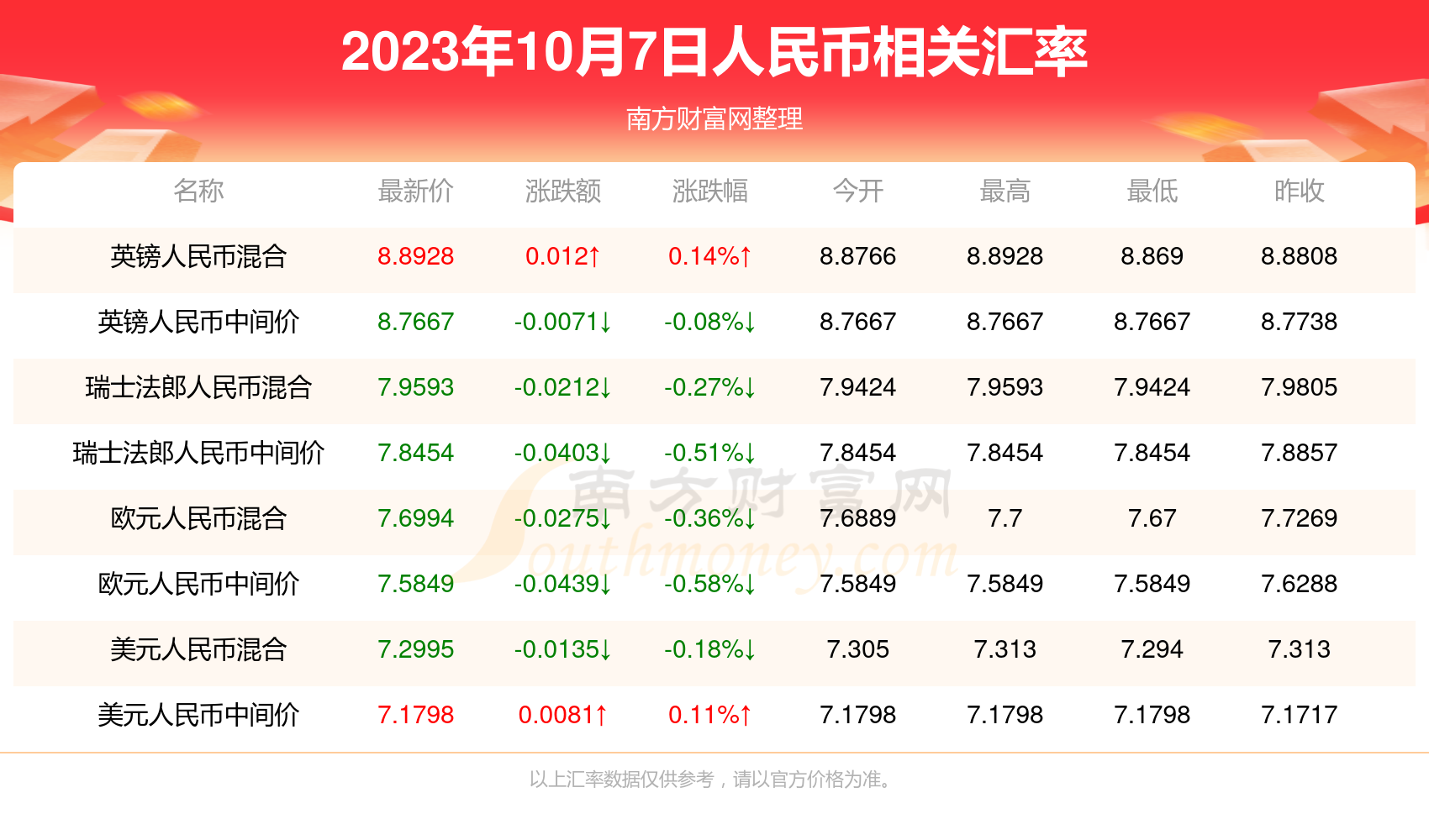 每日人民币兑换泰铢(每日人民币兑换泰铢多少钱)