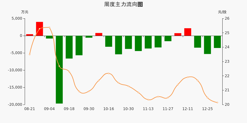 马应龙股票股吧(马应龙股票东方财富网)