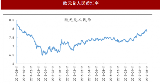 卢布与人民币之间的汇率(卢布和人民币汇率是多少比多少)