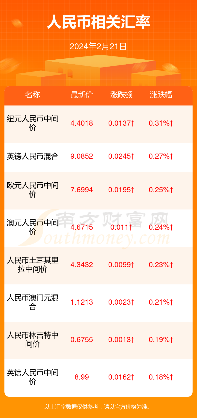 美国换人民币汇率(国际货币兑换价格表)