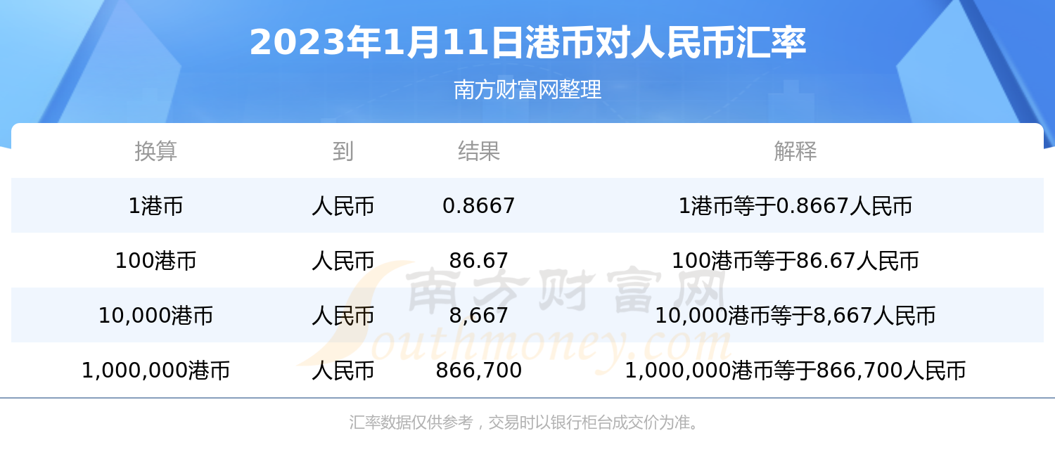 马币汇率换算人民币计算器(马币汇率换算人民币计算器在线使用)