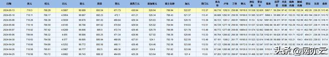 包含令吉和人民币换算今日的词条