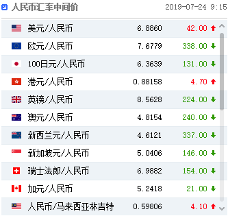 六百美金换人民币今日汇率(六百美金换人民币今日汇率是多少)