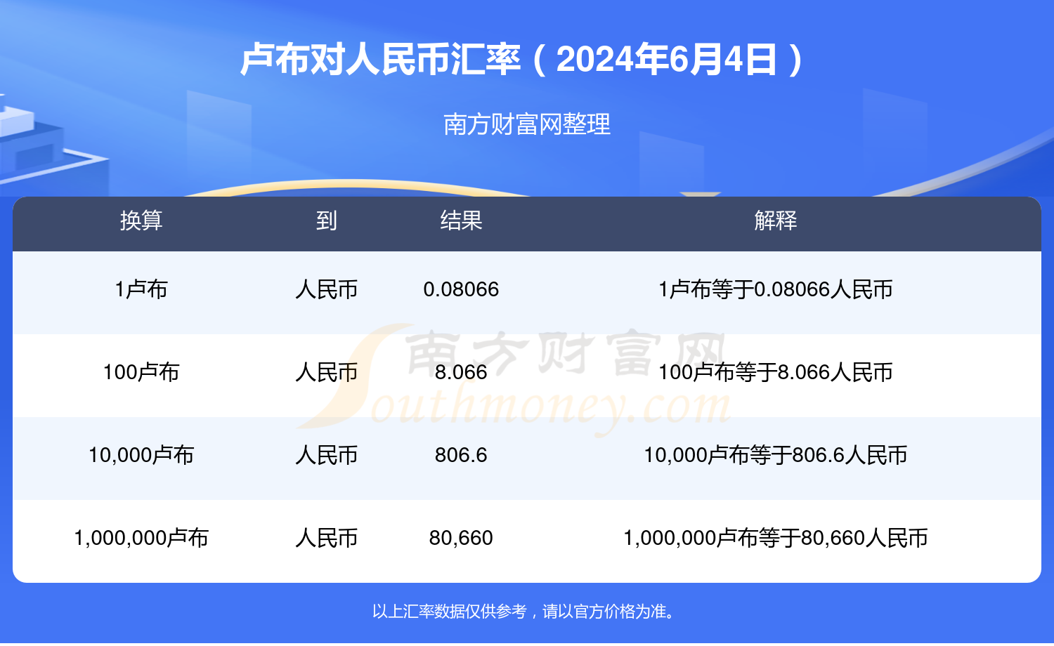 卢布人民币兑换协议(卢布兑换人民币汇率多少)