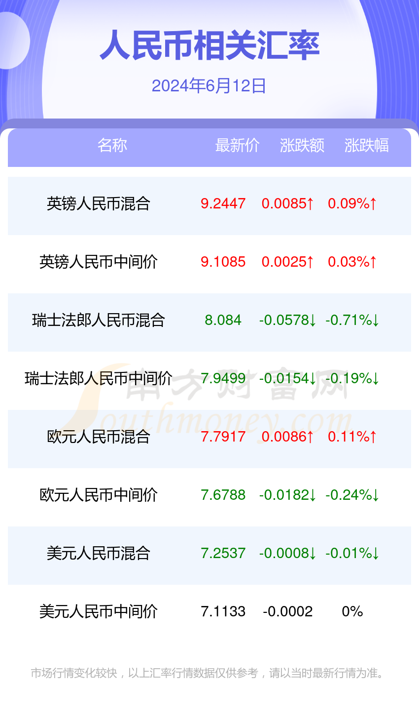 马币对人民币即时汇率(马币对人民币汇率走势2020)