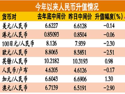 列伊对人民币汇率在线(列伊兑换人民币 在线兑换)