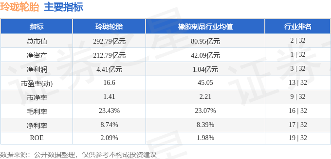 玲珑轮胎股票(玲珑轮胎股票怎么样)