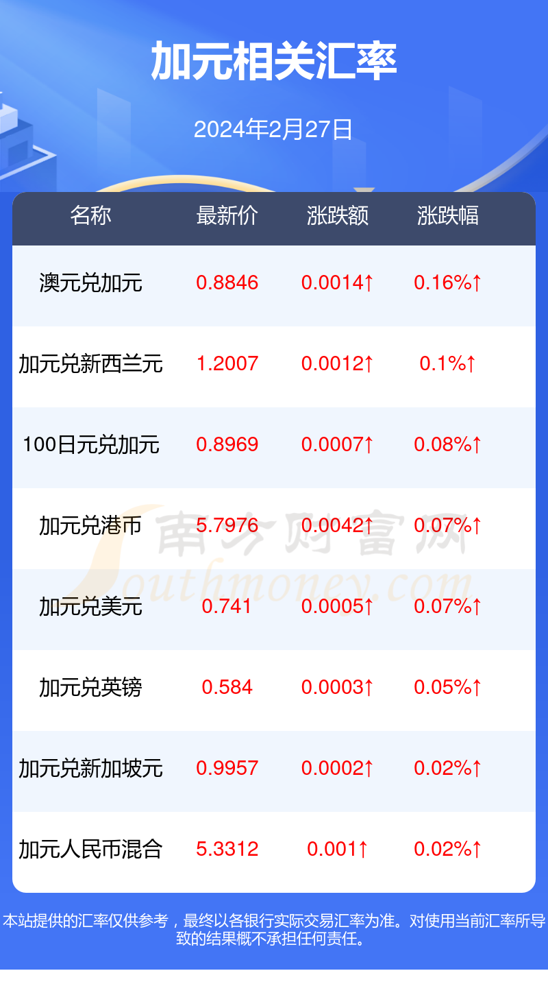 每天的汇率是多少人民币(每日的汇率怎么计算出来的)