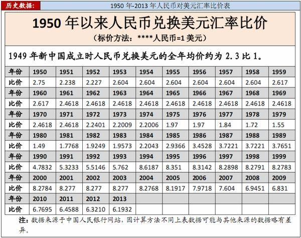 每天的汇率是多少人民币(每日的汇率怎么计算出来的)