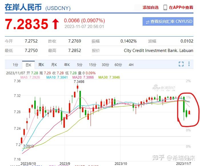 马币对人民币7月汇率(马币对人民汇率今日汇率)