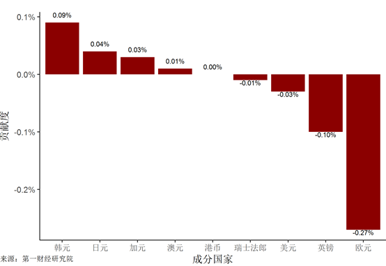 美国缩表为何人民币跌(美元缩表对中国股市的影响)