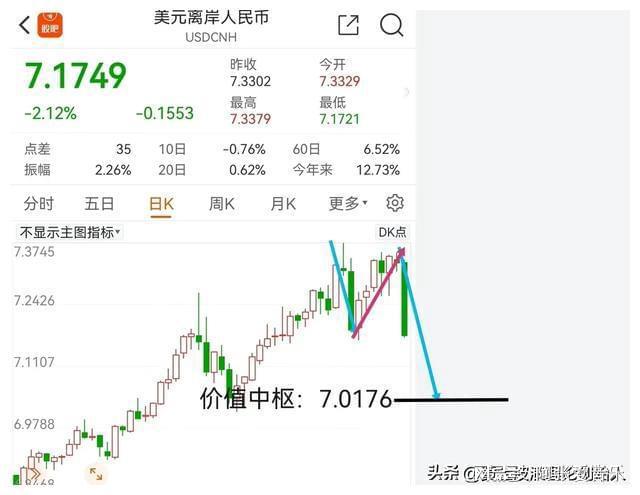 六月18日美元兑人民币(2021年6月18日人民币兑美元)