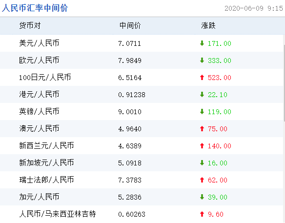 六月18日美元兑人民币(2021年6月18日人民币兑美元)
