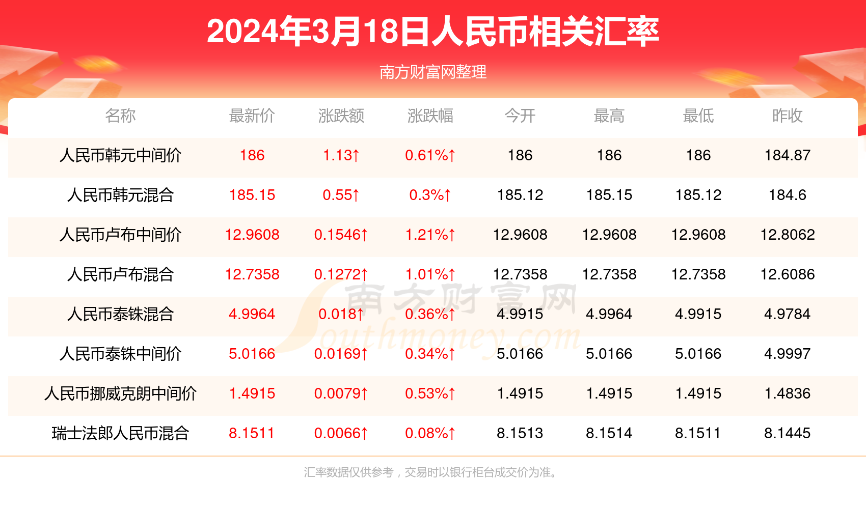 芦布兑换人民币多少人民币(芦布兑换人民币多少人民币一个)