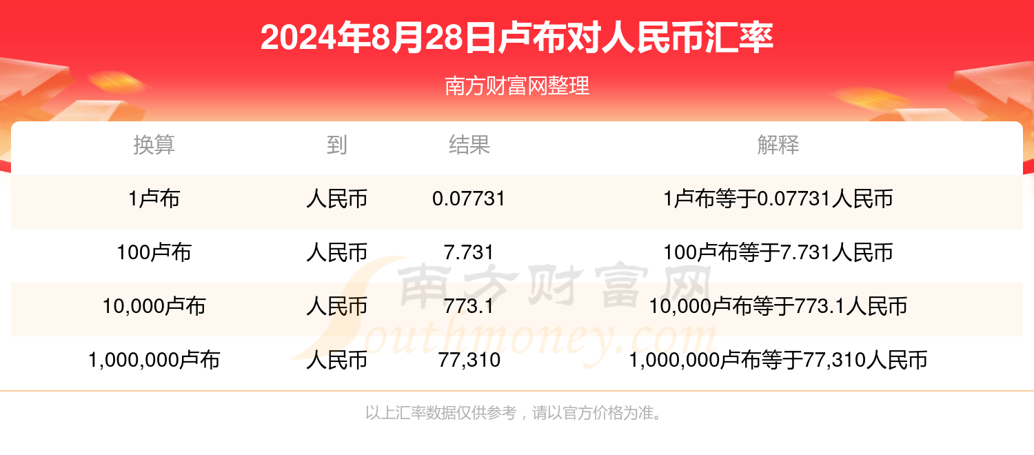 卢布与人民币的历史汇率(卢布与人民币的历史汇率对比)
