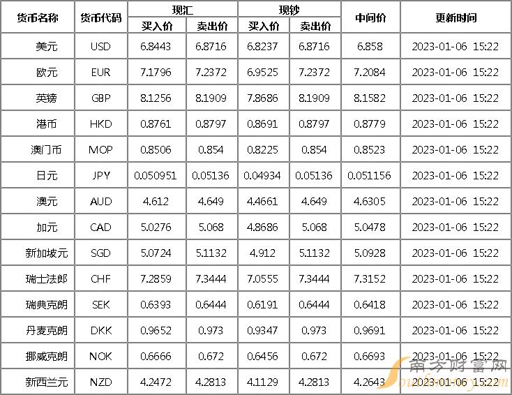 马来西亚换算人民币汇率(马来西亚人民币汇率换算中国人民币)