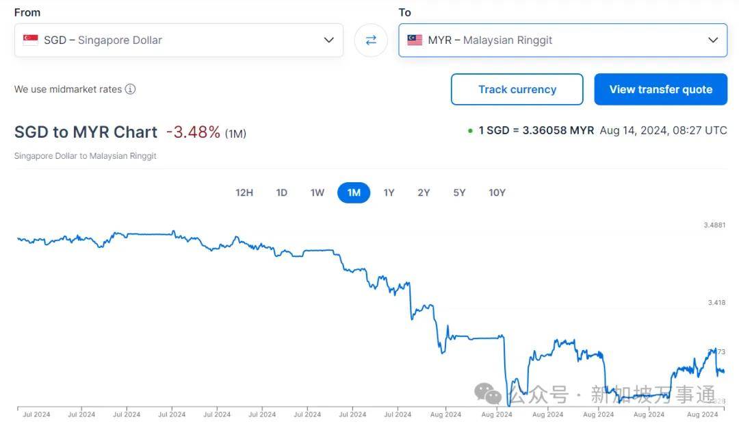 马来西亚与中国人民币汇率(马来西亚与中国人民币汇率对比)