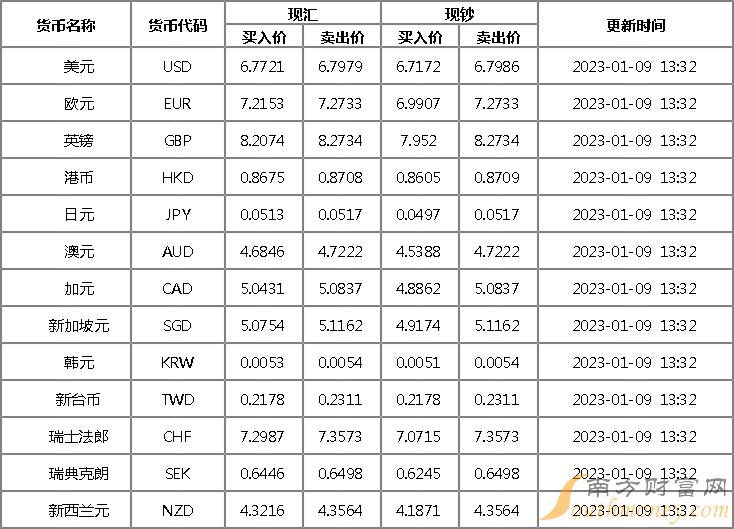 马来西亚马币兑人民币汇率(马来西亚币对人民币汇率换算)