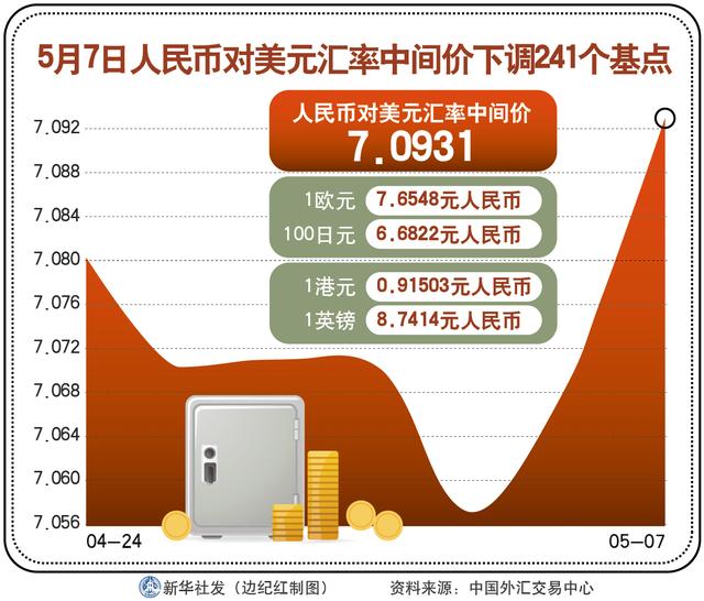 美金19是多少人民币汇率(美金对人民币汇率今日汇率查询)