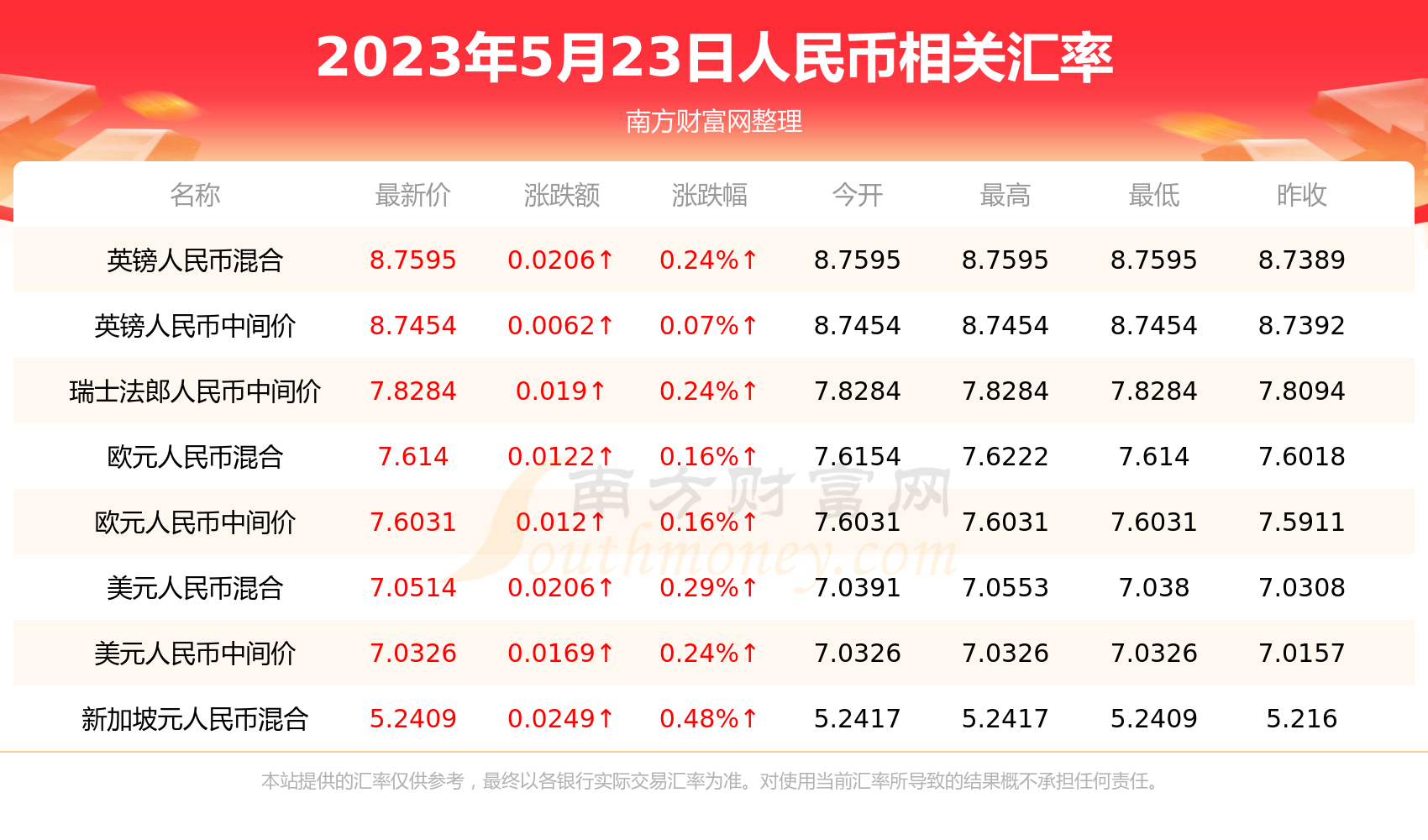 马币1500换多少人民币(马币1500是人民币多少)
