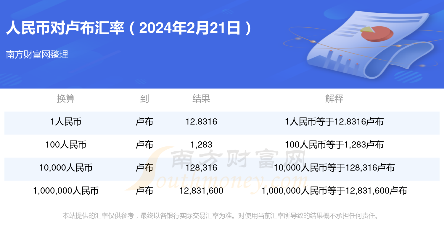 卢比兑人民币汇率走势(卢比兑人民币汇率走势预测)
