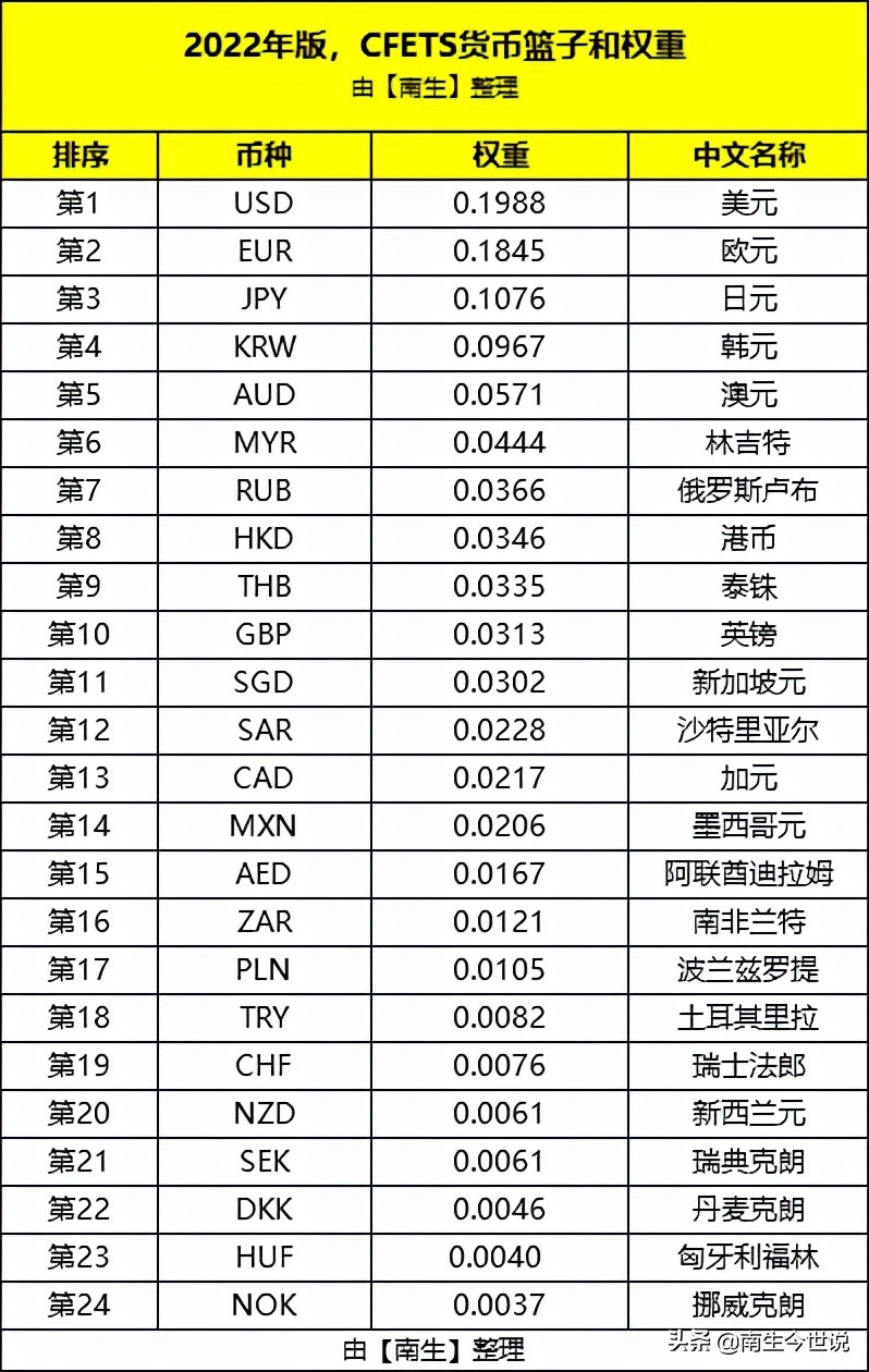 卢布对人民币汇率换算(卢布对人民币汇率换算今日价格美元对人民币)