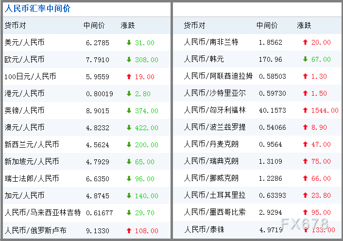 马来西亚币到哪兑换人民币(马来西亚钱币在哪里兑换人民币)