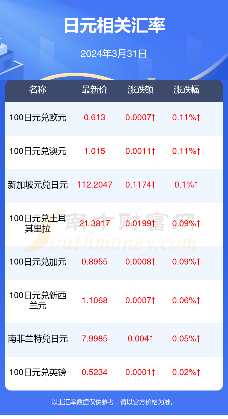 马来币对人民币比例(马来币和人民币的兑换比例)