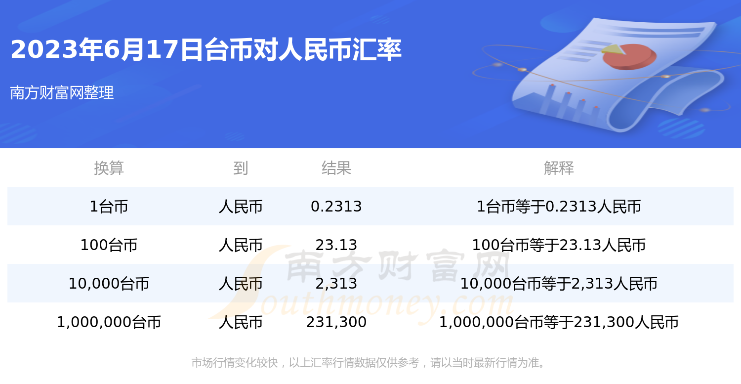 六万新台币兑换人民币(六万新台币等于多少人民币)