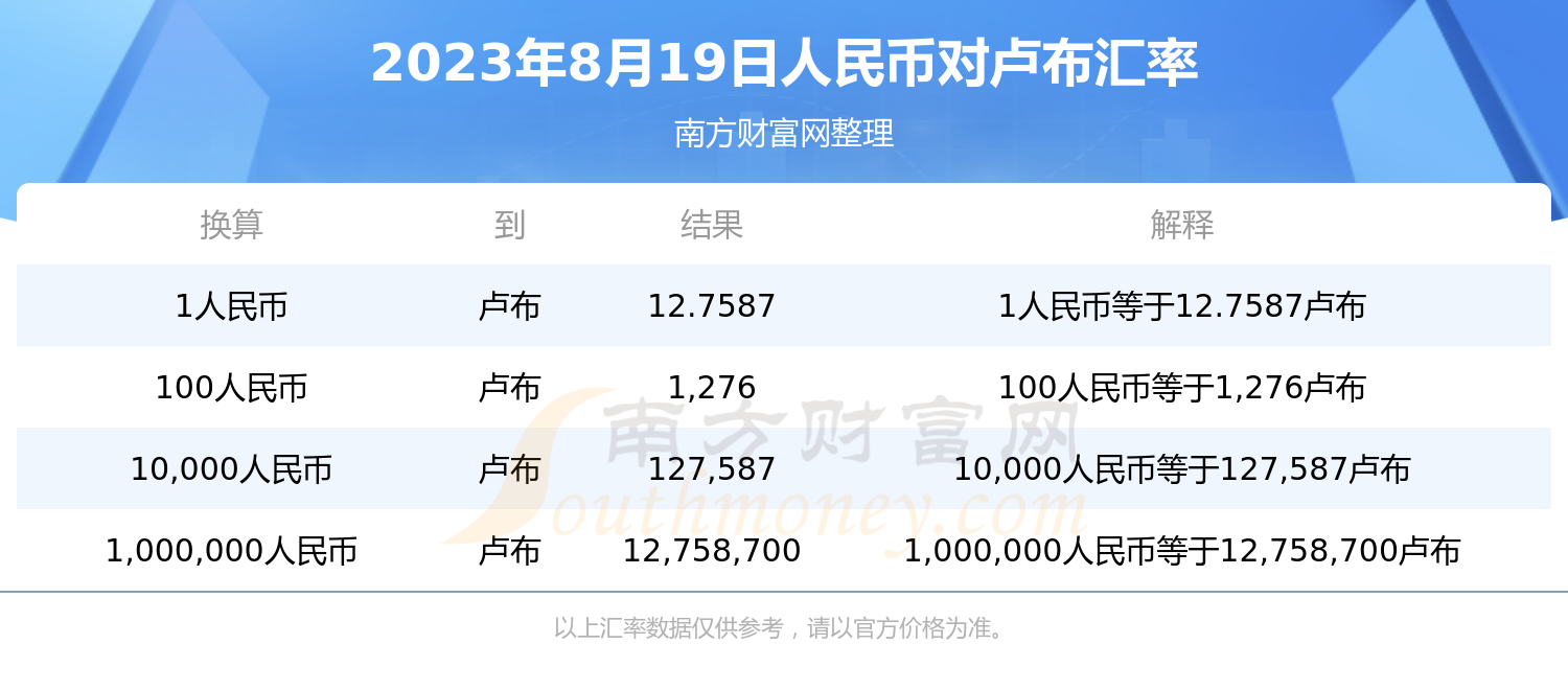 卢布和人民币比价(卢布跟人民币的汇率)