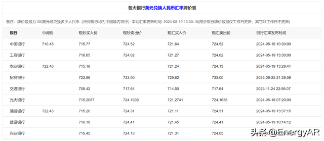 卢比兑换人民币1000万(卢比兑换人民币1000万是多少钱)
