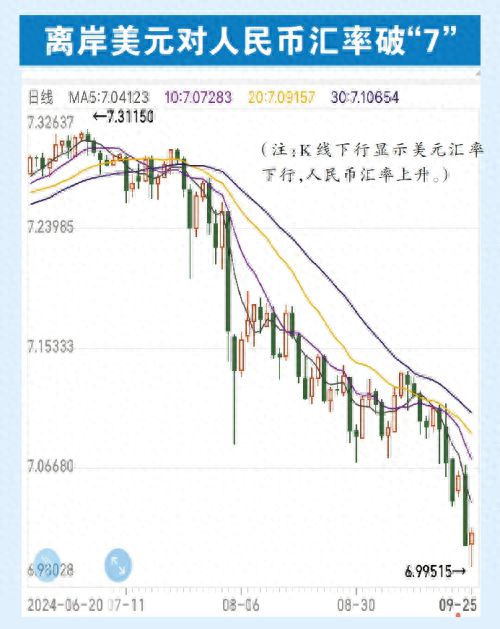 美金对人民币比汇率(美金对人民币的汇率现在是多少)