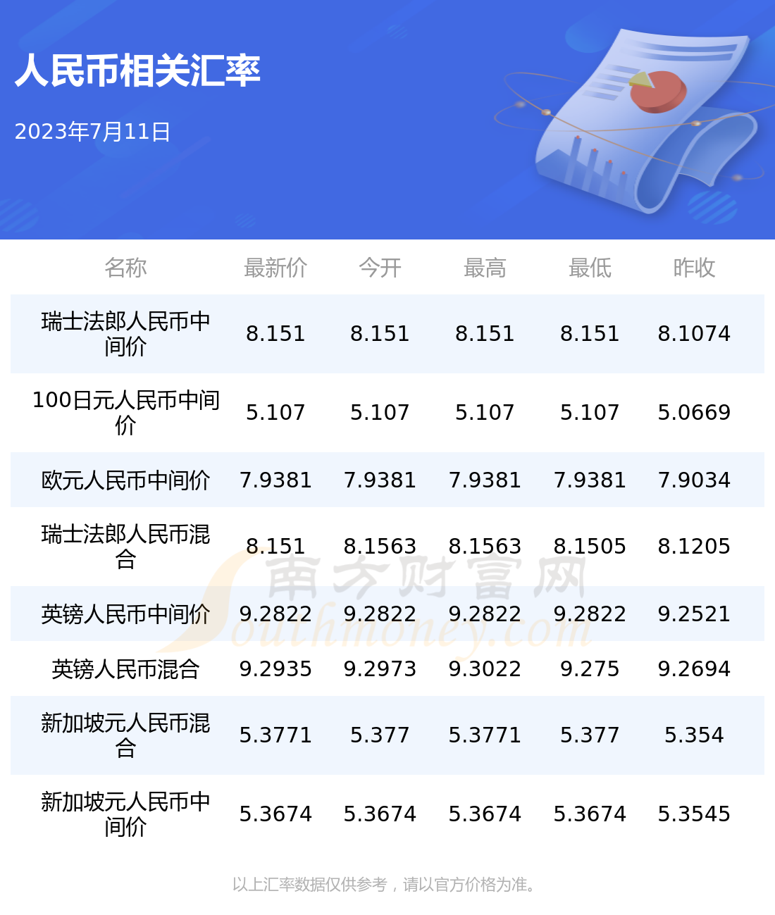 每天韩元和人民币汇率(今天的韩元与人民币的汇率?)