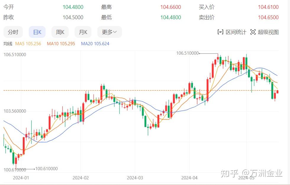 美股今日行情(美股今日行情特斯拉股票)