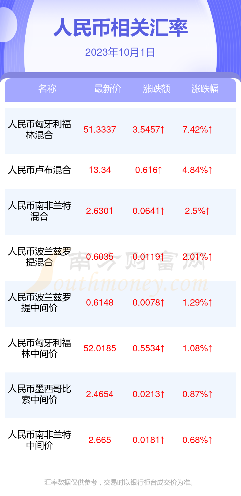 马币换人民币马来西亚(马来西亚的马币跟人民币怎么兑换)