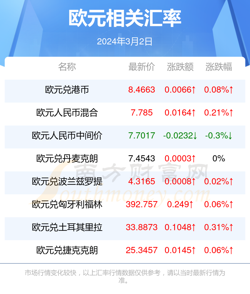 两元欧元等于人民币多少元(两元欧元等于人民币多少元钱)
