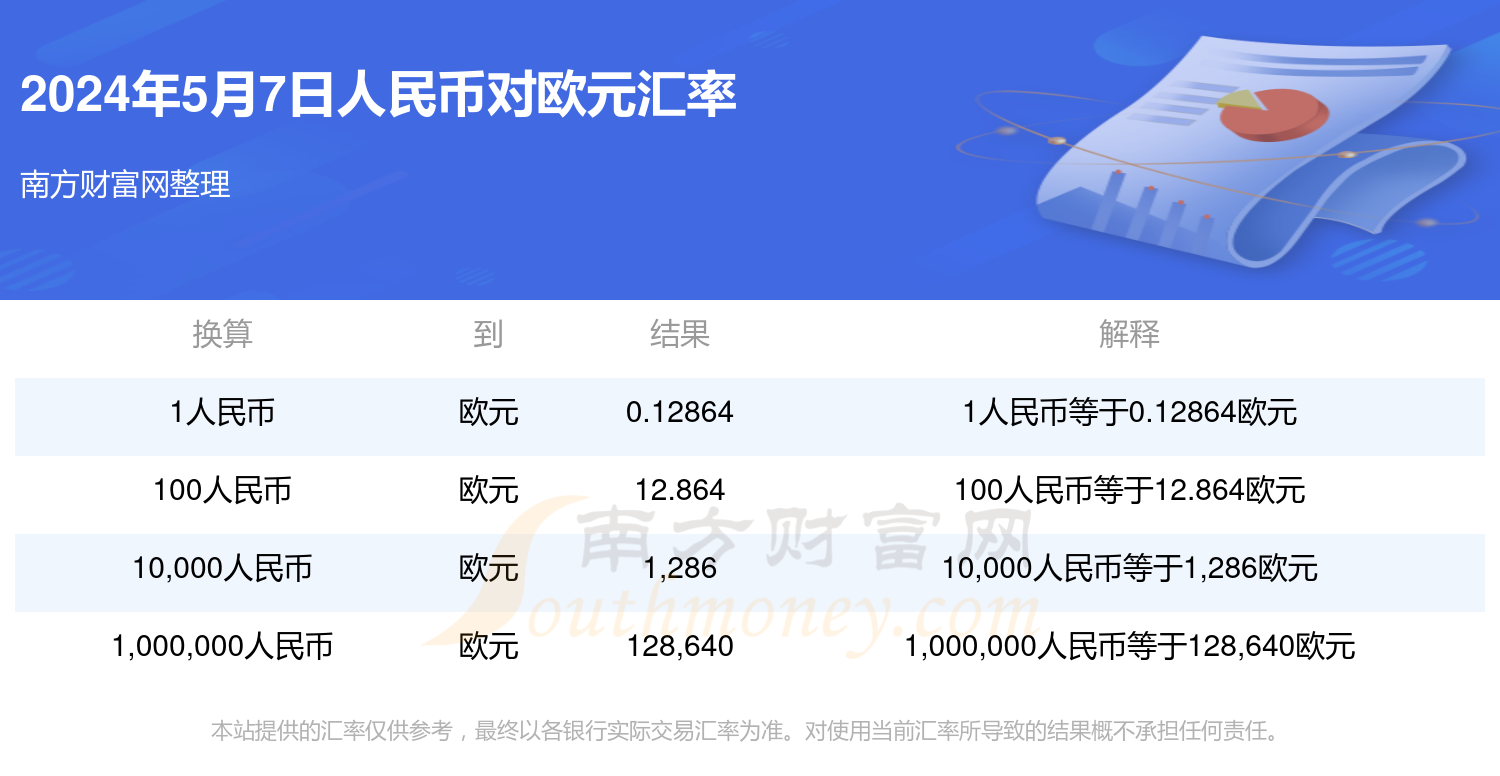两元欧元等于人民币多少元(两元欧元等于人民币多少元钱)