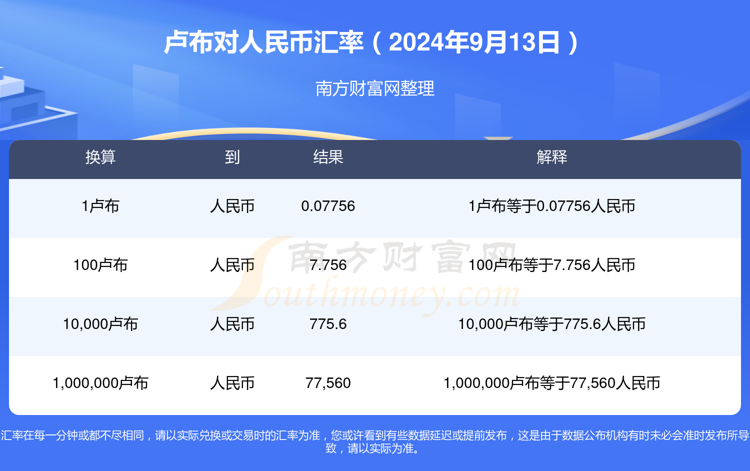 卢比和人民币兑换汇率(卢比和人民币兑换汇率是多少)