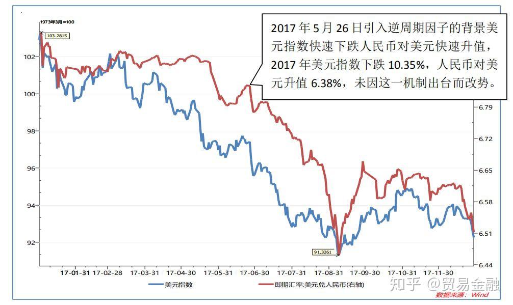 论人民币汇率的市场化进程(人民币汇率市场化的意义与作用)