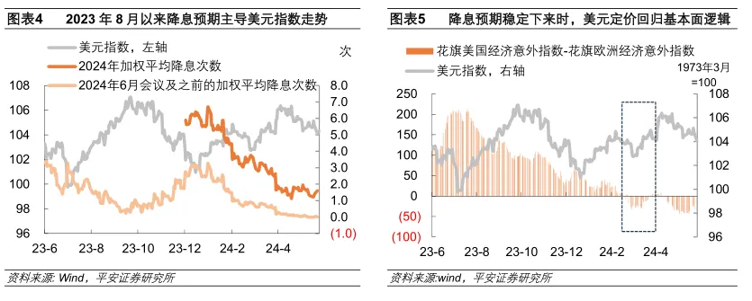 论人民币汇率的市场化进程(人民币汇率市场化的意义与作用)