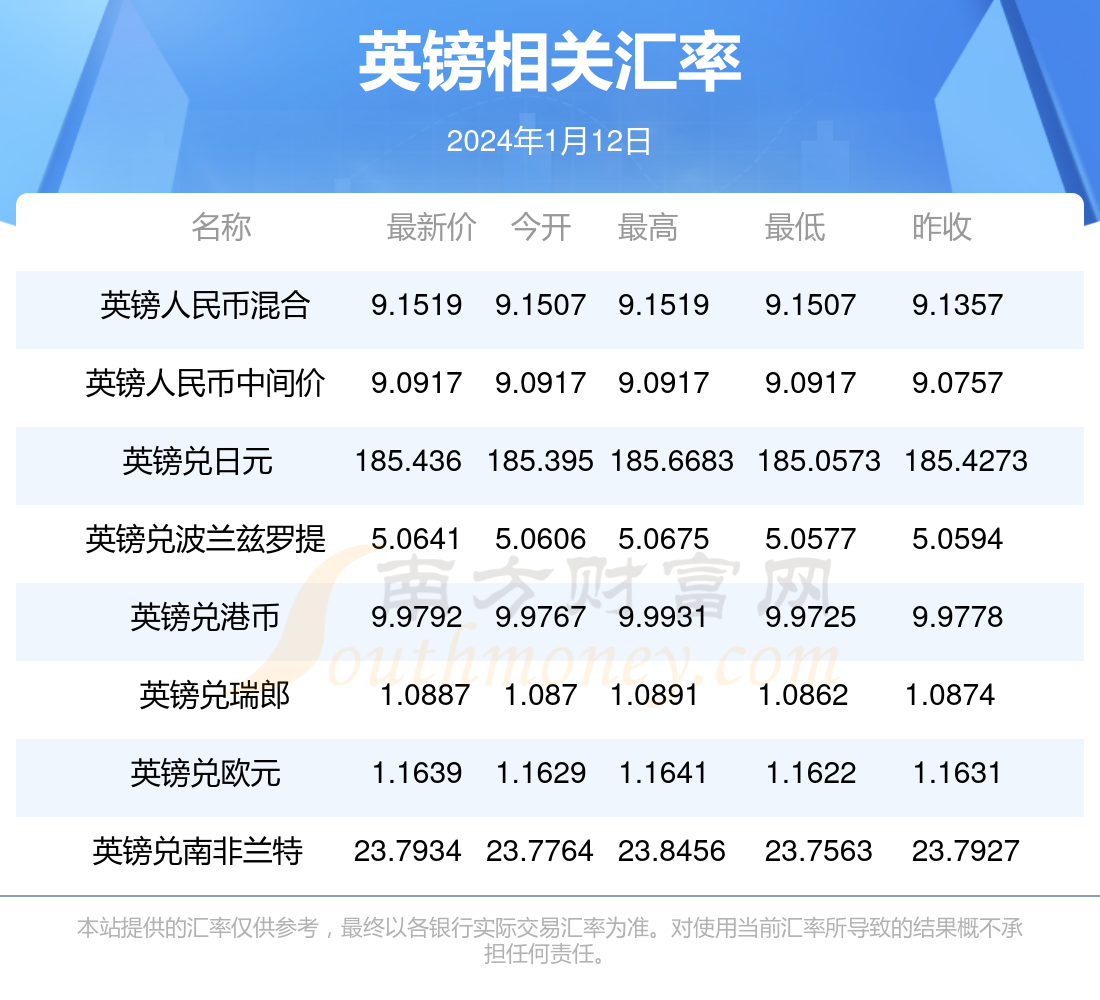 俩万英镑兑人民币(2万英镑兑人民币多少钱)