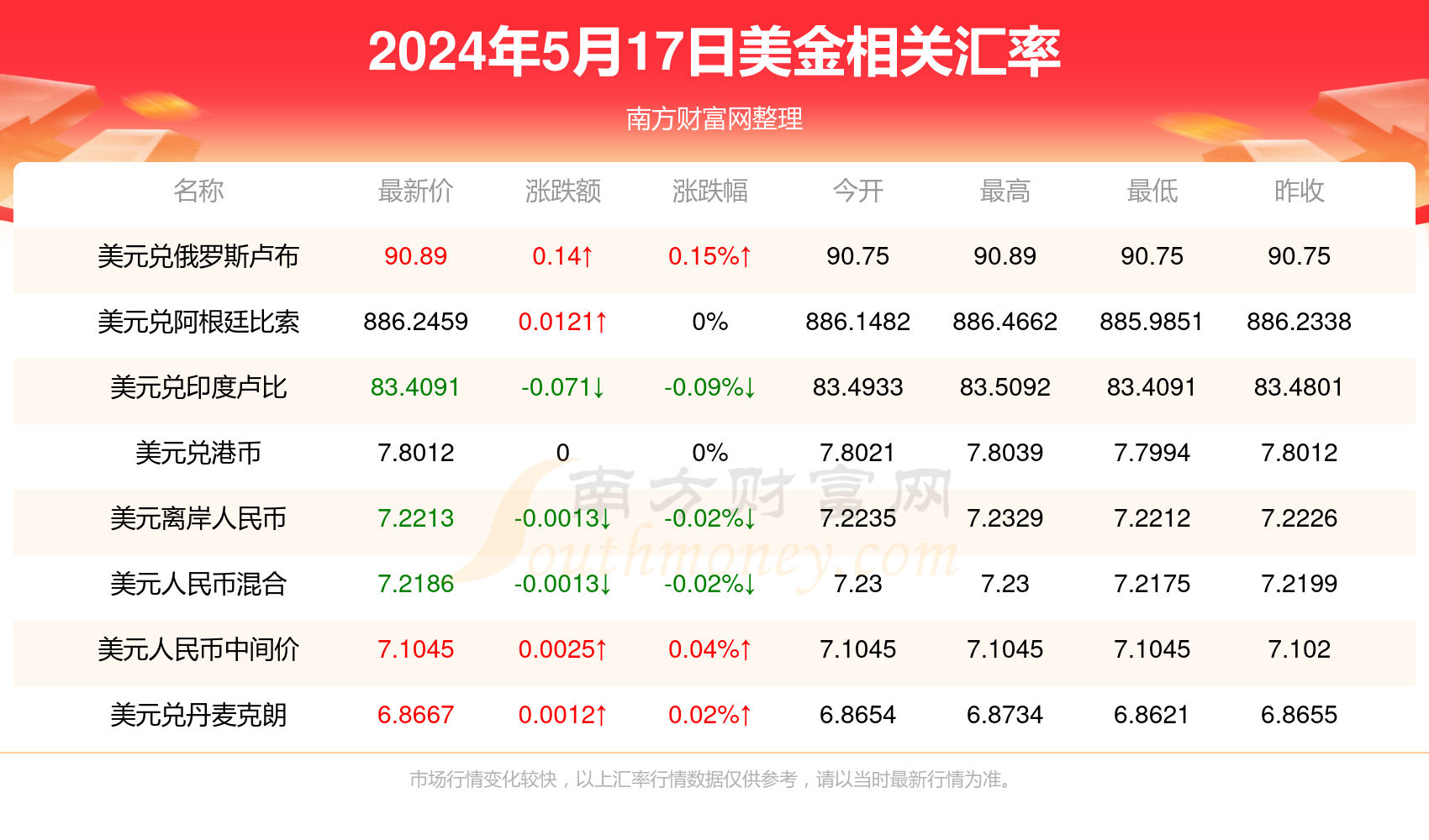 美金2017折合人民币(美金2017折合人民币多少)
