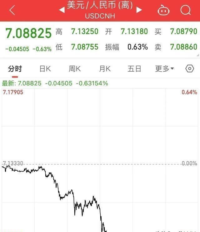 马来币20分兑换人民币(马来西亚硬币20分等于人民币多少)
