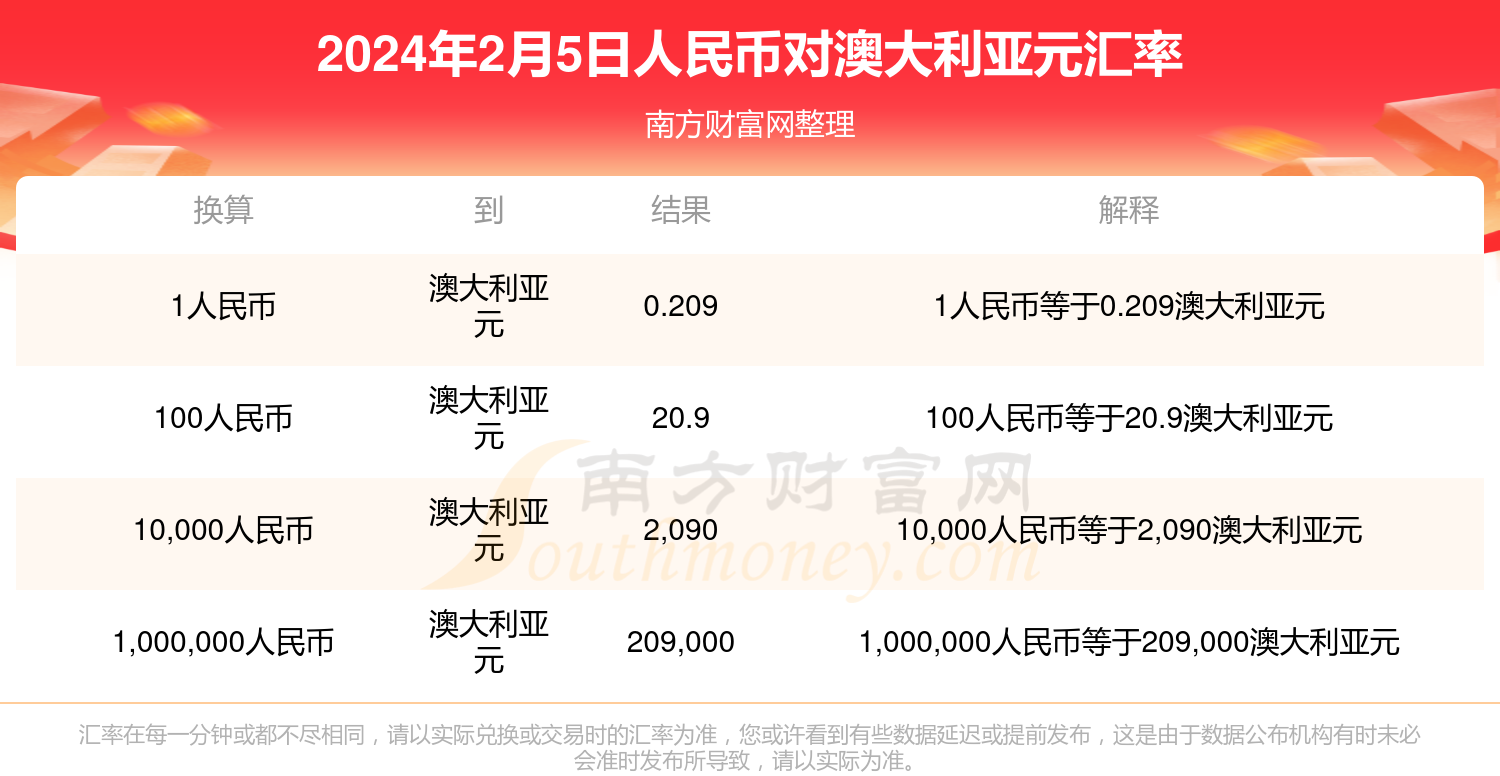 马耳他币与人民币的汇率(马耳他币与人民币的汇率换算)