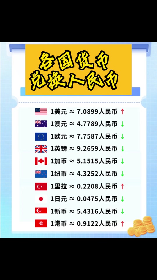 卢布对人民币趋势(卢布对人民币汇率走势预测)