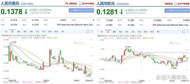 卢布对人民币趋势(卢布对人民币汇率走势预测)