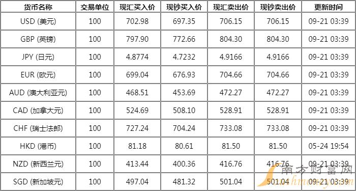 美汇率今日对人民币中间价(美金兑人民币汇率中间价今天)