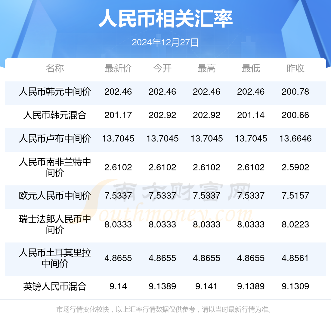 马克和人民币汇率(马克和人民币汇率换算是多少)
