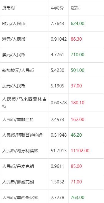 马克和人民币汇率(马克和人民币汇率换算是多少)