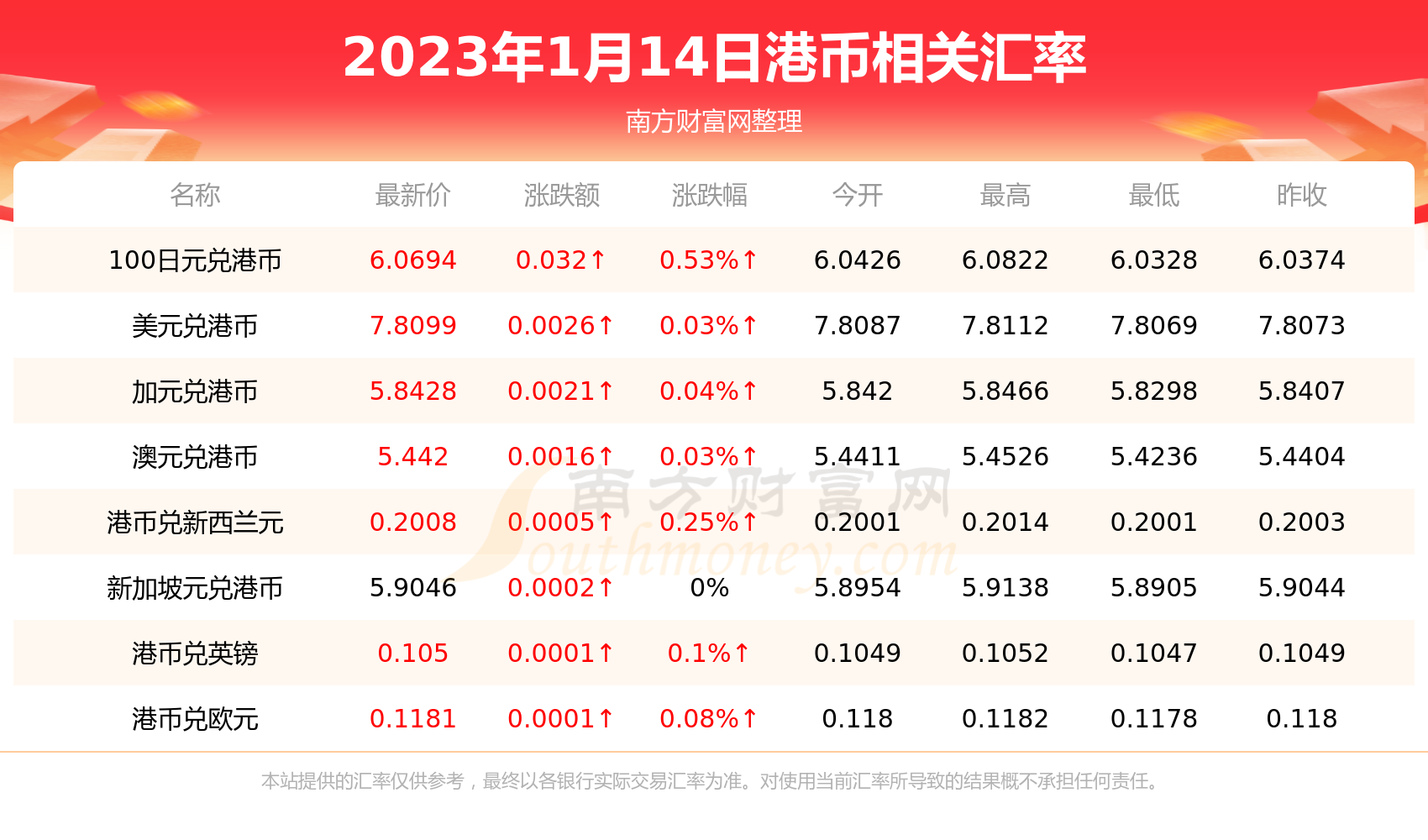 两港币等于多少钱人民币(两港币值多少钱)